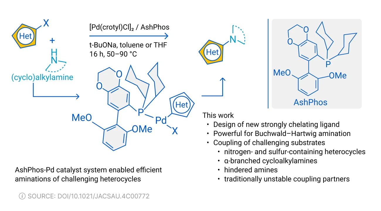 AshPhos-Pd catalyst system