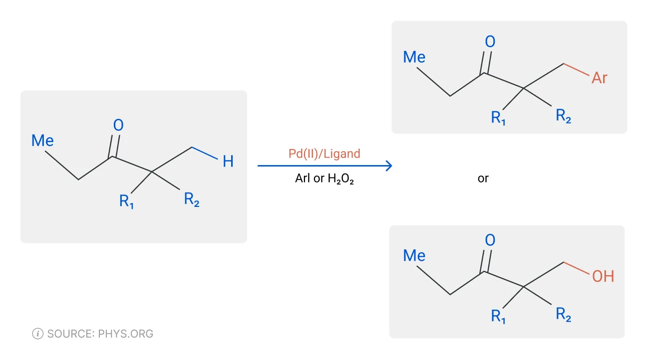 Pd(II) ligand
