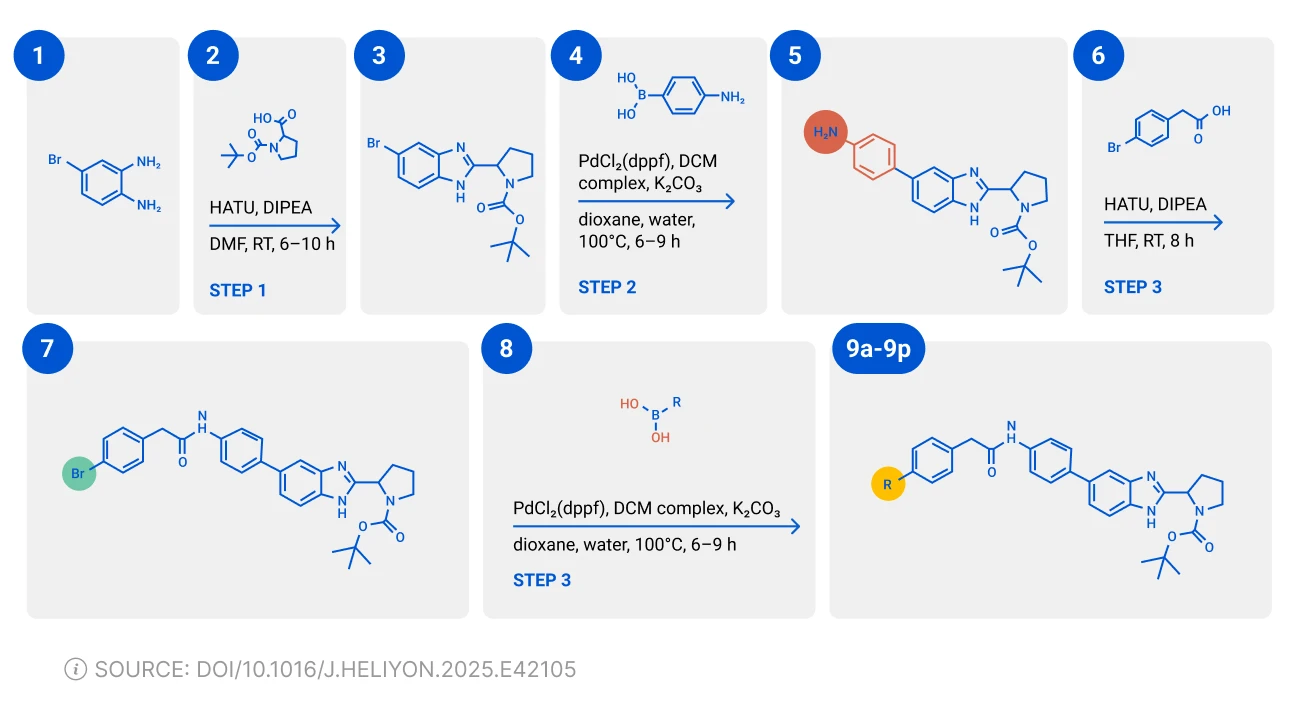 Synthesising new benzimidazole compounds for cancer treatments