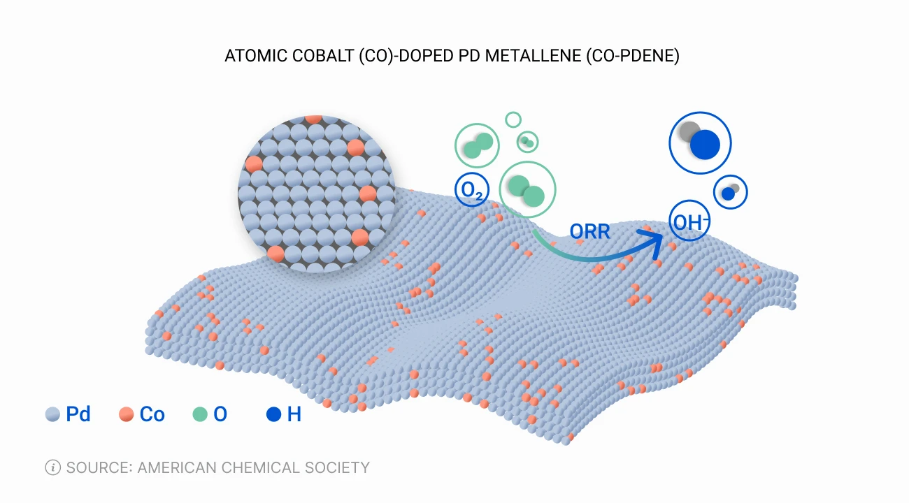American chemical society
